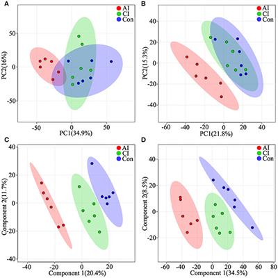 Serum Metabolic Profiling of Oocyst-Induced Toxoplasma gondii Acute and Chronic Infections in Mice Using Mass-Spectrometry